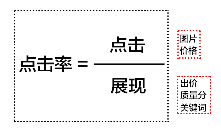 京東快車核心原理-深度論文